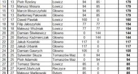 zdjęcie nr 10